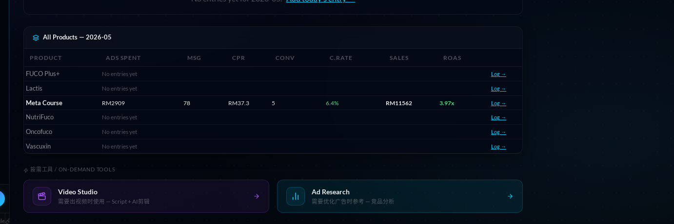 CZ AI 营销工具 — 广告数据仪表盘 + AI 工具