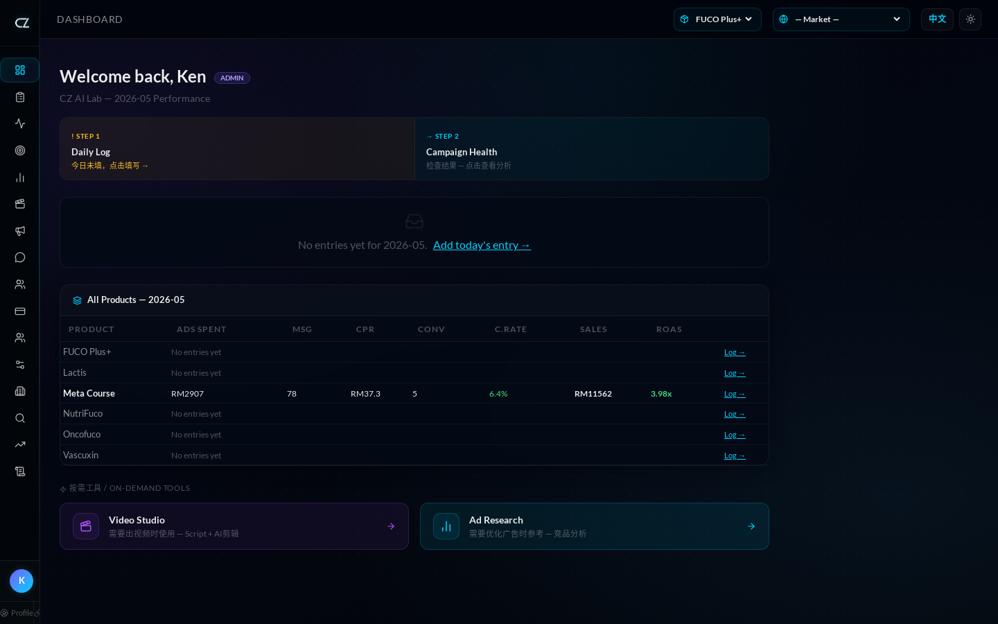 Cz Ad Lab Dashboard